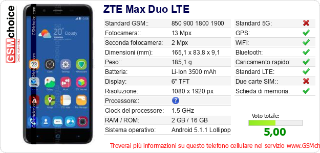 ZTE Max Duo LTE Dati tecnici di telefono cellulare ZTE Max Duo LTE Dati tecnici di telefono cellulare