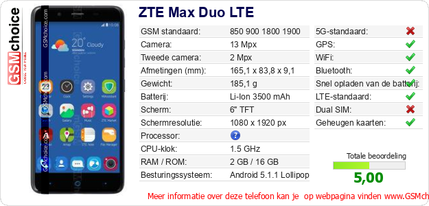ZTE Max Duo LTE Technische gegevens 