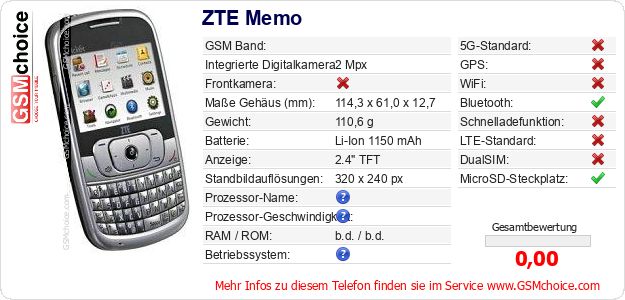 ZTE Memo technische Daten ZTE Memo technische Daten