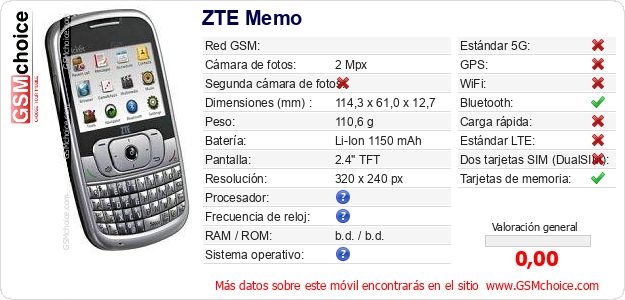 ZTE Memo Datos técnicos del móvil ZTE Memo Datos técnicos del móvil