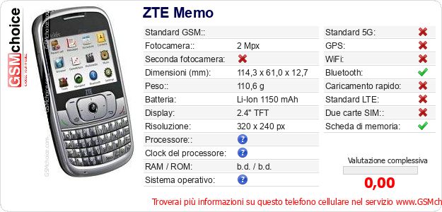 ZTE Memo Dati tecnici di telefono cellulare ZTE Memo Dati tecnici di telefono cellulare