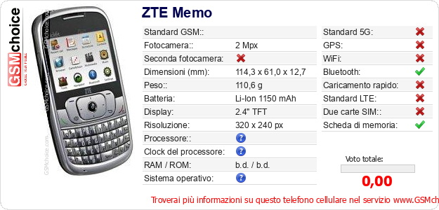 ZTE Memo Dati tecnici di telefono cellulare 