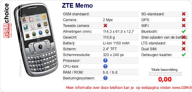 ZTE Memo Technische gegevens 