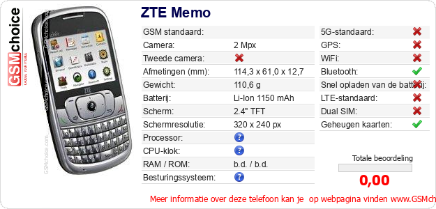 ZTE Memo Technische gegevens 