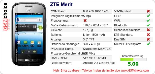 ZTE Merit technische Daten ZTE Merit technische Daten