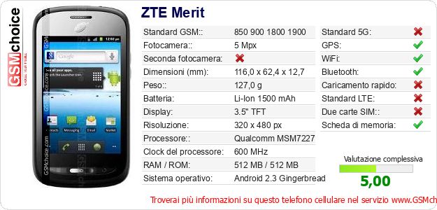 ZTE Merit Dati tecnici di telefono cellulare 