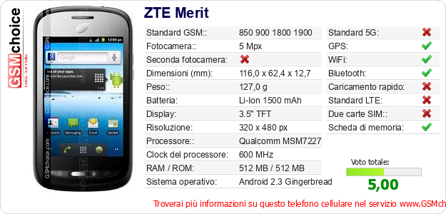 ZTE Merit Dati tecnici di telefono cellulare 