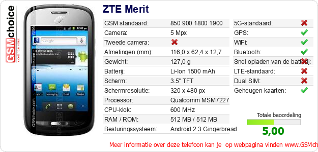 ZTE Merit Technische gegevens ZTE Merit Technische gegevens