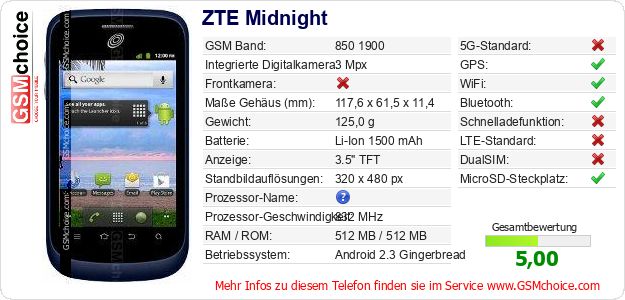 ZTE Midnight technische Daten ZTE Midnight technische Daten