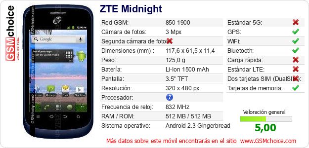 ZTE Midnight Datos técnicos del móvil 