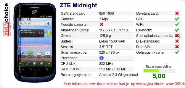 ZTE Midnight Technische gegevens ZTE Midnight Technische gegevens