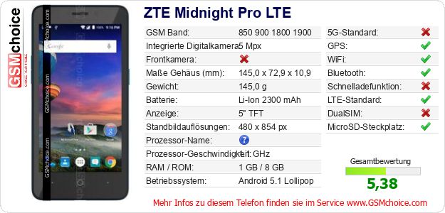 ZTE Midnight Pro LTE technische Daten ZTE Midnight Pro LTE technische Daten