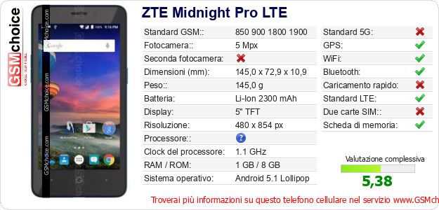 ZTE Midnight Pro LTE Dati tecnici di telefono cellulare 