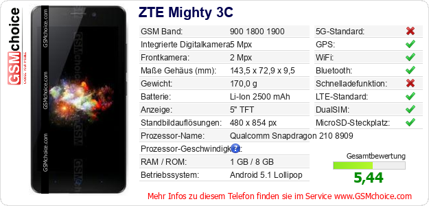 ZTE Mighty 3C technische Daten ZTE Mighty 3C technische Daten