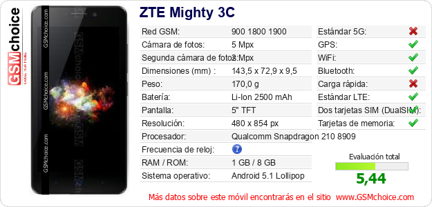 ZTE Mighty 3C Datos técnicos del móvil 