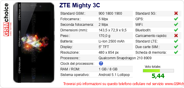 ZTE Mighty 3C Dati tecnici di telefono cellulare ZTE Mighty 3C Dati tecnici di telefono cellulare