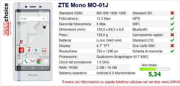 ZTE Mono MO-01J Dati tecnici di telefono cellulare 