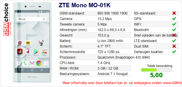 ZTE Mono MO-01K Technische gegevens 