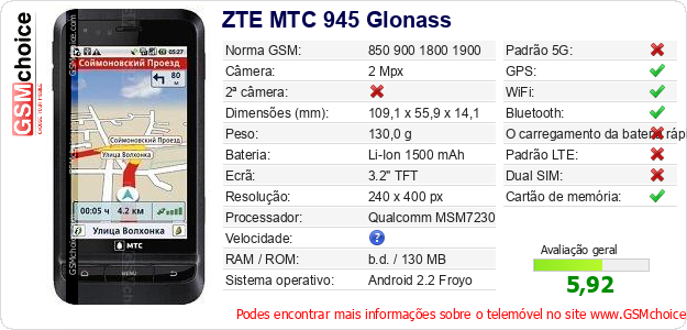 ZTE MTC 945 Glonass Especificações técnicas do telemóvel 