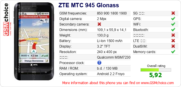 ZTE MTC 945 Glonass 手機技術數據