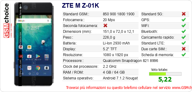 ZTE M Z-01K Dati tecnici di telefono cellulare ZTE M Z-01K Dati tecnici di telefono cellulare