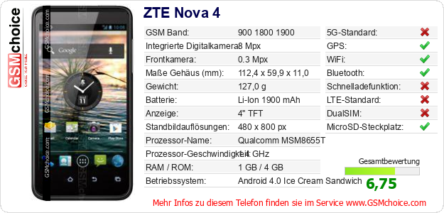 ZTE Nova 4 technische Daten ZTE Nova 4 technische Daten