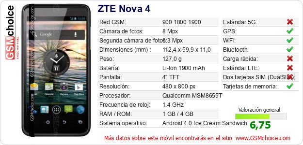 ZTE Nova 4 Datos técnicos del móvil ZTE Nova 4 Datos técnicos del móvil