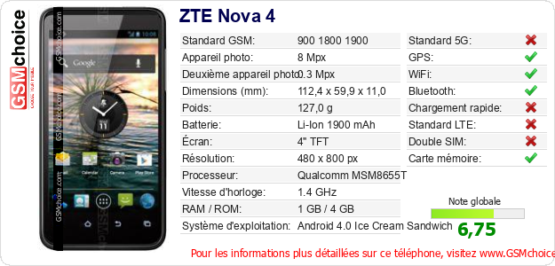 ZTE Nova 4 Fiche technique