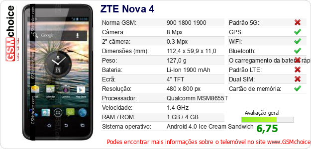ZTE Nova 4 Especificações técnicas do telemóvel 