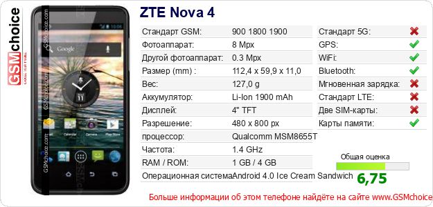 ZTE Nova 4 Технические данные телефона ZTE Nova 4 Технические данные телефона