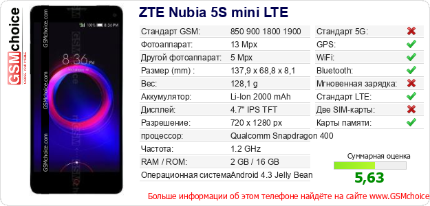 ZTE Nubia 5S mini LTE Технические данные телефона ZTE Nubia 5S mini LTE Технические данные телефона