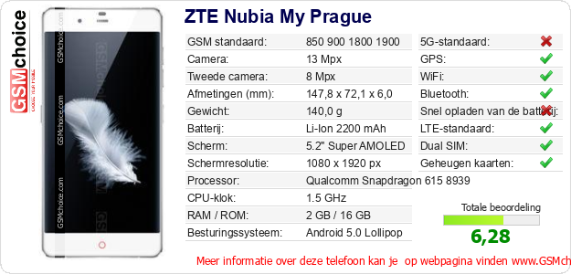 ZTE Nubia My Prague Technische gegevens 