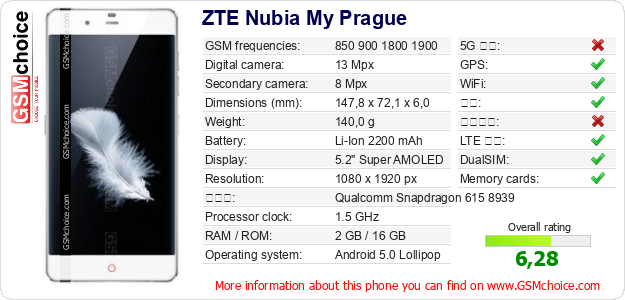 ZTE Nubia My Prague 手机技术数据