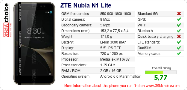 ZTE Nubia N1 Lite technical specifications ZTE Nubia N1 Lite technical specifications