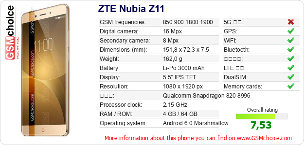 ZTE Nubia Z11 手機技術數據