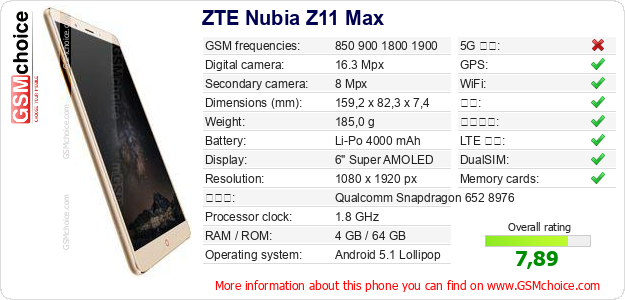 ZTE Nubia Z11 Max 手机技术数据