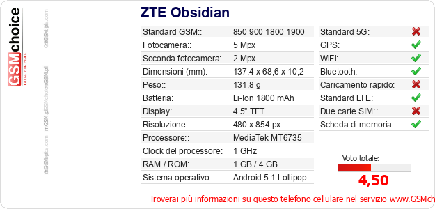 ZTE Obsidian Dati tecnici di telefono cellulare 
