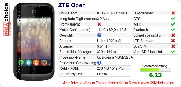 ZTE Open technische Daten ZTE Open technische Daten