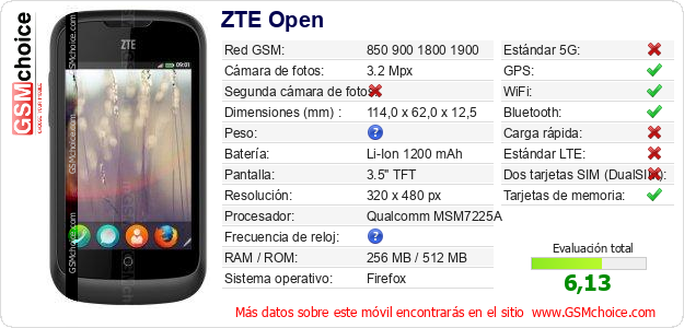 ZTE Open Datos técnicos del móvil ZTE Open Datos técnicos del móvil