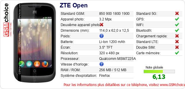ZTE Open Fiche technique ZTE Open Fiche technique