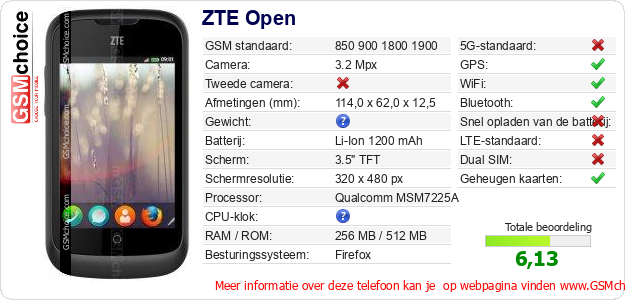 ZTE Open Technische gegevens 