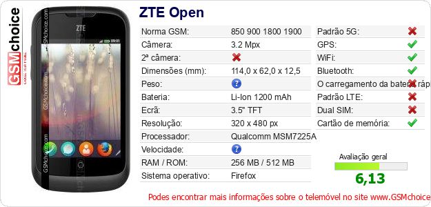 ZTE Open Especificações técnicas do telemóvel ZTE Open Especificações técnicas do telemóvel