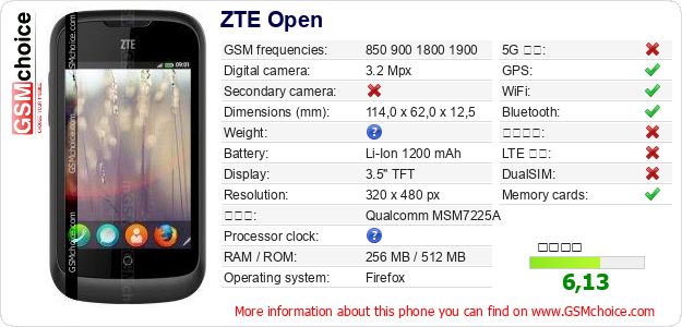 ZTE Open 手機技術數據