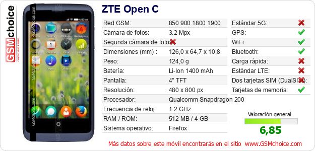 ZTE Open C Datos técnicos del móvil ZTE Open C Datos técnicos del móvil