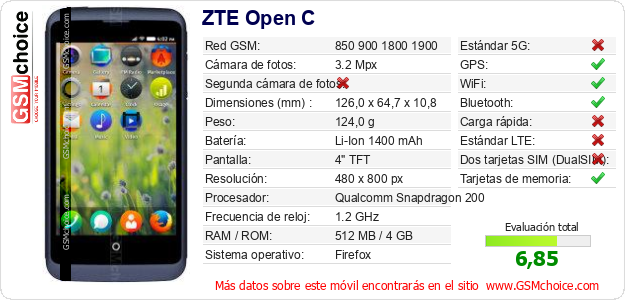 ZTE Open C Datos técnicos del móvil 