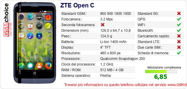 ZTE Open C Dati tecnici di telefono cellulare 