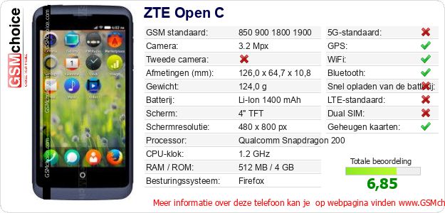 ZTE Open C Technische gegevens 