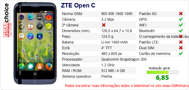 ZTE Open C Especificações técnicas do telemóvel 