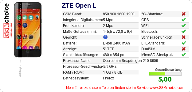ZTE Open L technische Daten ZTE Open L technische Daten
