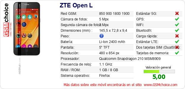 ZTE Open L Datos técnicos del móvil 